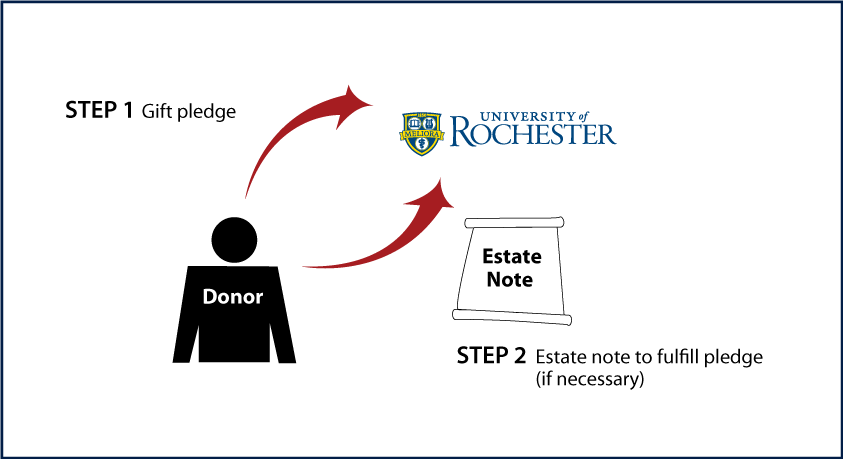 Estate Note.png