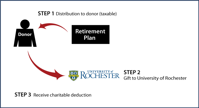 Retirement Assets Lifetime.png