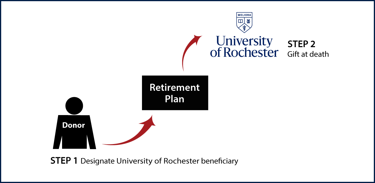 Gifts from Retirement Plans at Death Thumbnail